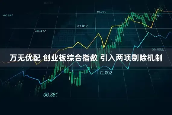 万无优配 创业板综合指数 引入两项剔除机制